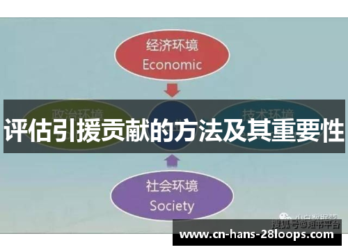 评估引援贡献的方法及其重要性