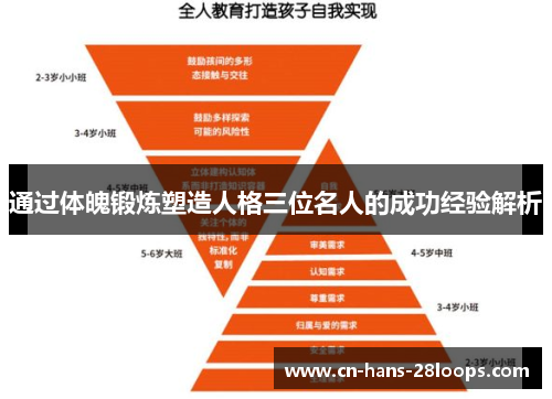 通过体魄锻炼塑造人格三位名人的成功经验解析
