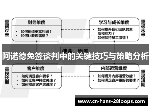 阿诺德免签谈判中的关键技巧与策略分析