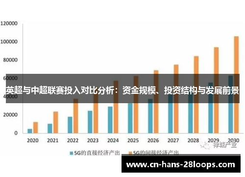 英超与中超联赛投入对比分析：资金规模、投资结构与发展前景