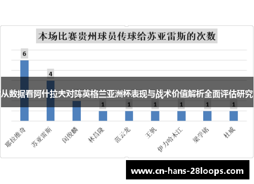 从数据看阿什拉夫对阵英格兰亚洲杯表现与战术价值解析全面评估研究