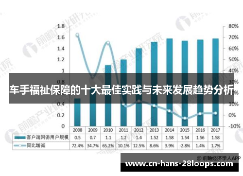 车手福祉保障的十大最佳实践与未来发展趋势分析
