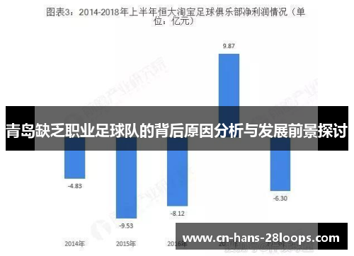 青岛缺乏职业足球队的背后原因分析与发展前景探讨